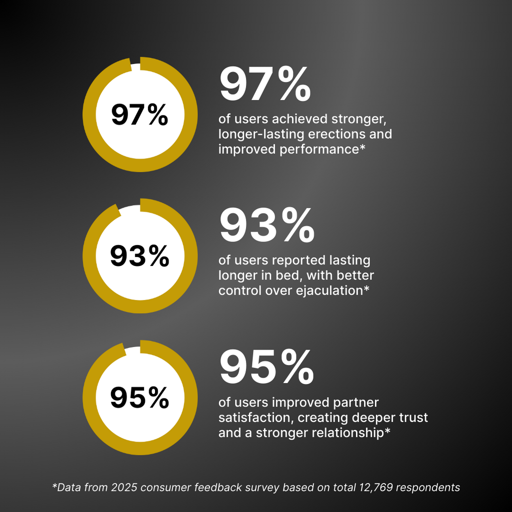 DrHealWell Kegel Pelvic Muscles Trainer