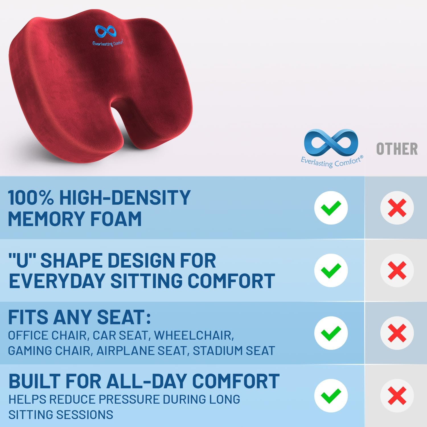 DrHealWell Everlasting Comfort Tailbone Protection, Sciatica & Posture Memory Foam Seat Cushion