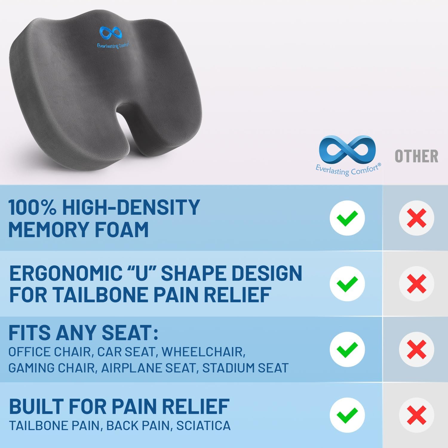 DrHealWell Everlasting Comfort Tailbone Protection, Sciatica & Posture Memory Foam Seat Cushion