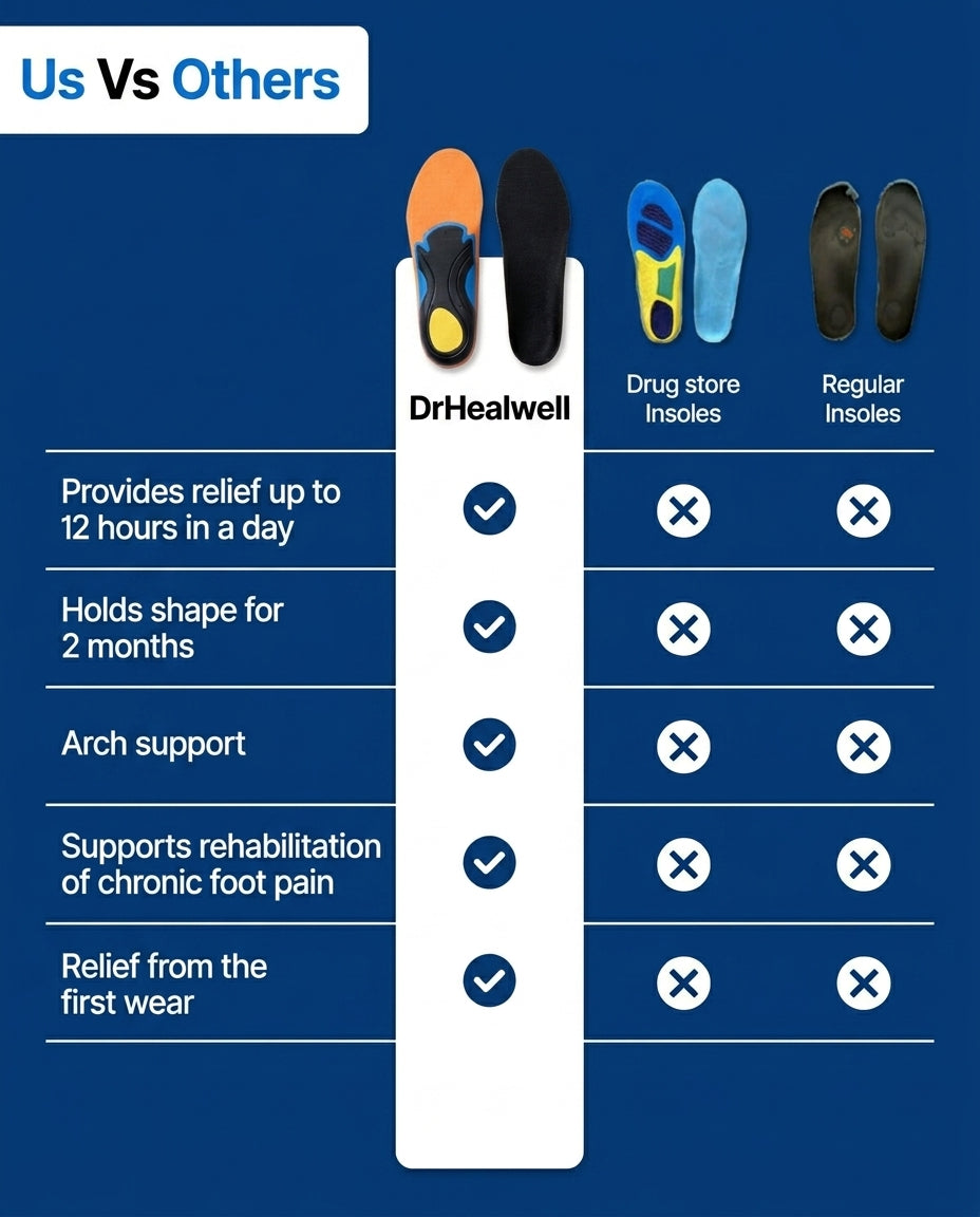 DrHealWell CushionWave® Foot Insoles