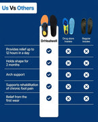 DrHealWell CushionWave® Foot Insoles