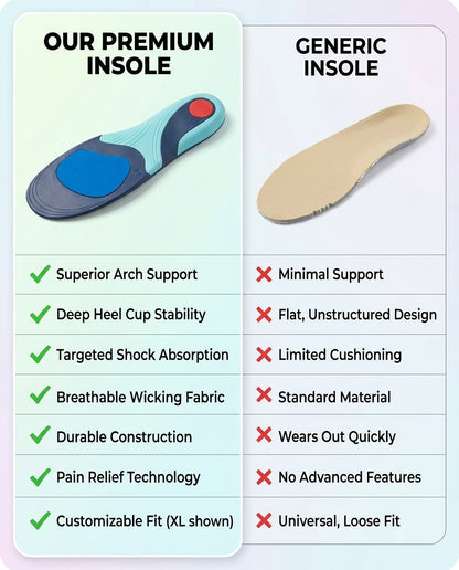 DrHealWell ActiveBounce® Foot Insoles